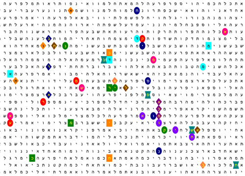 Bible Code Matrix